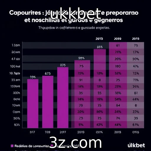 Tendências de consumo entre jogadores de todos os gêneros